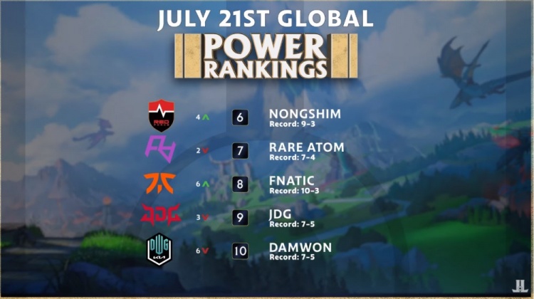 加盟这支球 加盟这支球