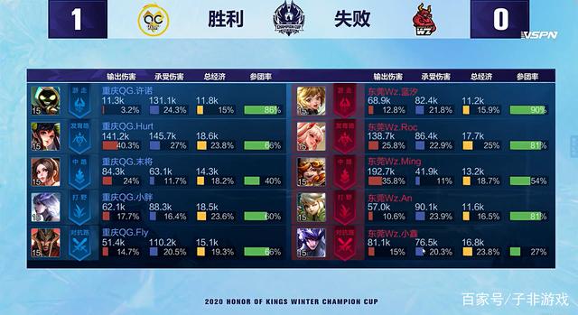 对手时依旧 对手时依旧